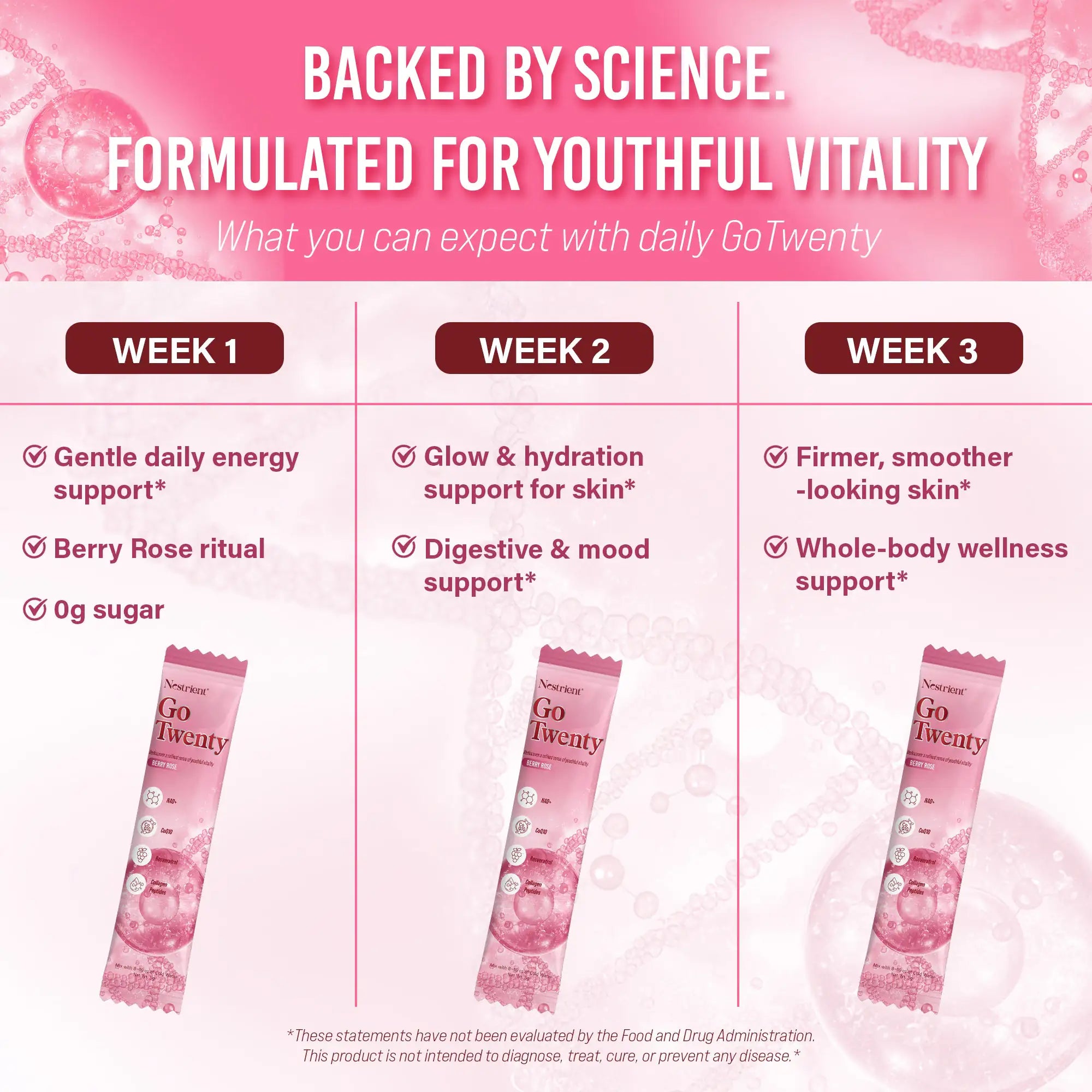 Nestrient GoTwenty youthful vitality powdered drink mix with NAD+, collagen, and CoQ10 in berry rose flavor, served in a glass.