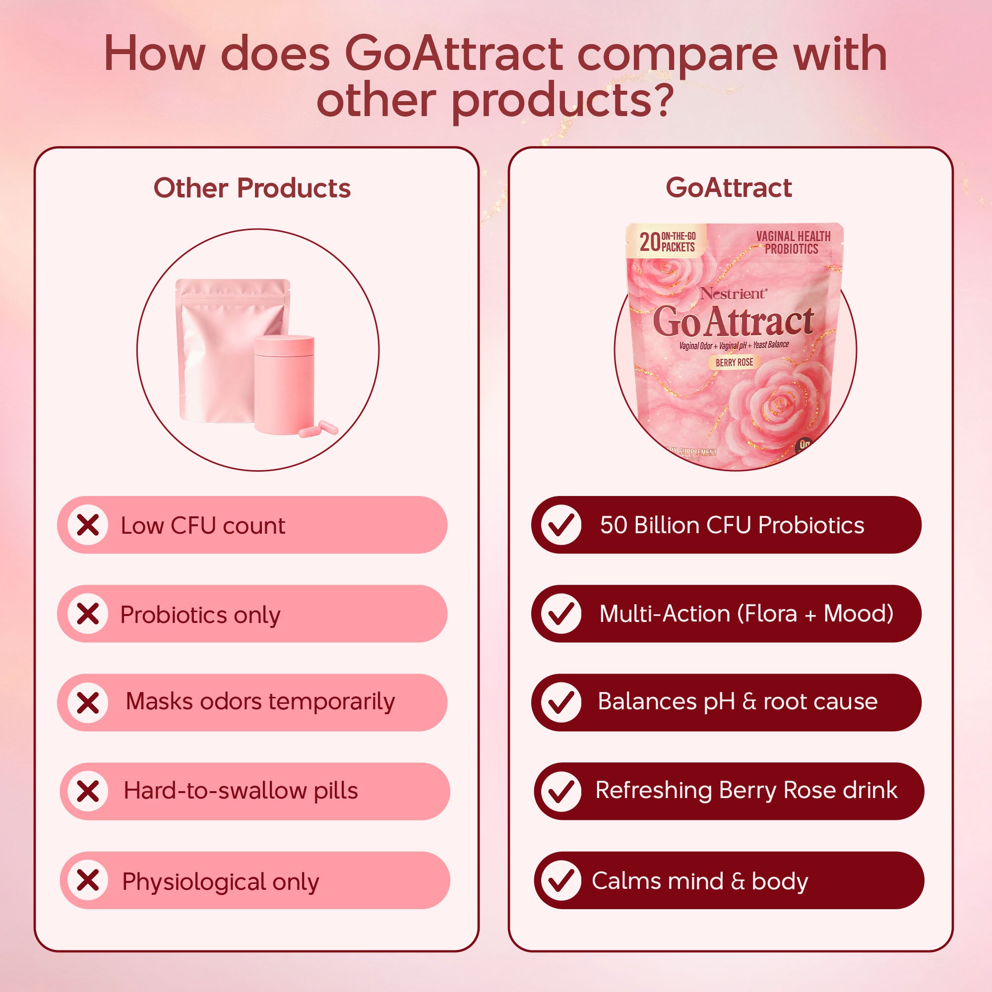 Nestrient GoAttract feminine balance glow drink mix with probiotics and rose extract in berry rose flavor, shown in a glass with ingredients