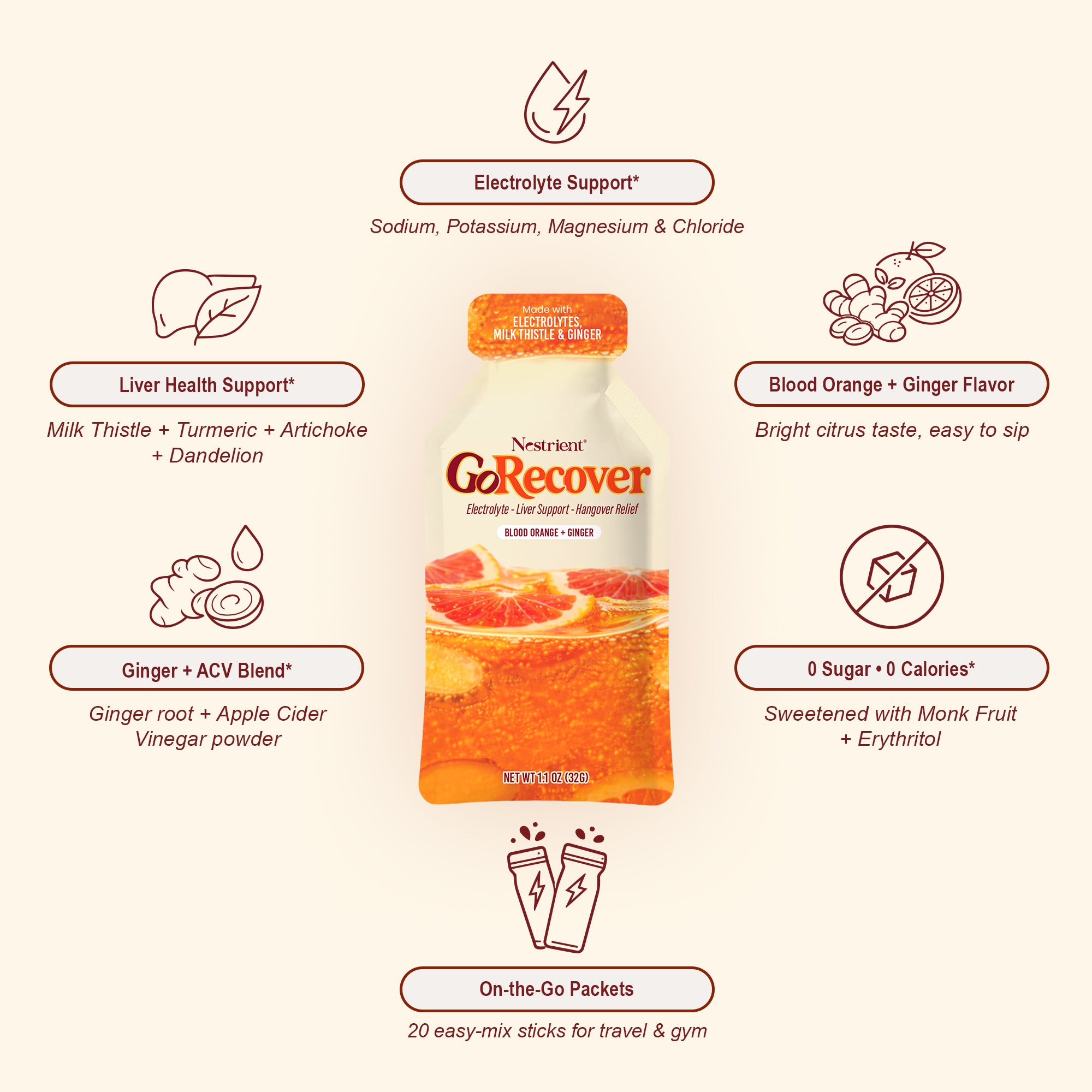 Nestrient GoRecover Liver Detox, Hangover Relief Gel Sachet with Electrolyte, Milk thistle – Blood Orange & Ginger Flavor