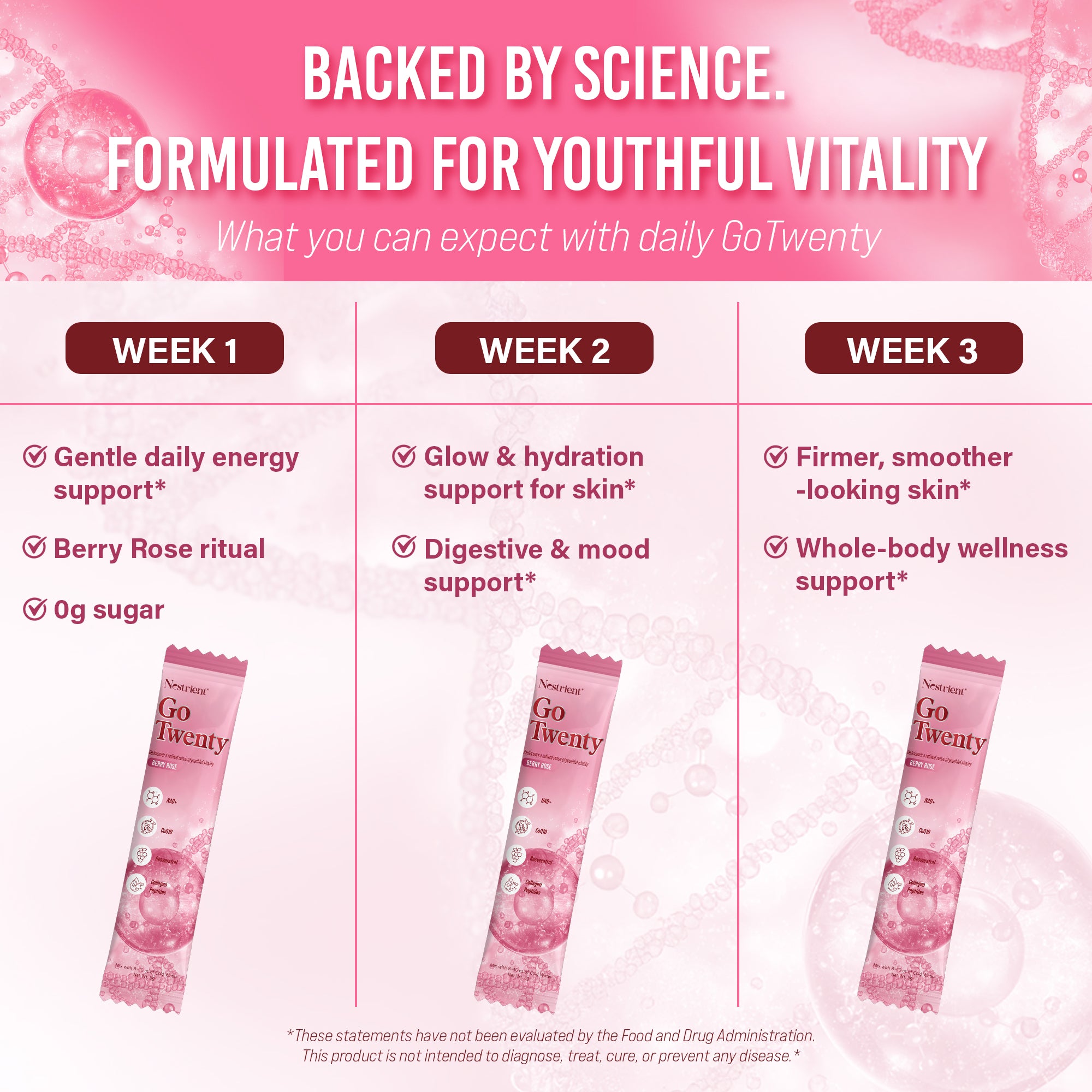 Nestrient GoTwenty Youthful Vitality Powdered Drink Mix with NAD+, Collagen, COQ10 – Berry Rose Flavor