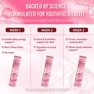 Nestrient GoTwenty youthful vitality powdered drink mix with NAD+, collagen, and CoQ10 in berry rose flavor, served in a glass.