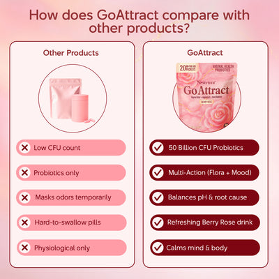 Nestrient GoAttract feminine balance glow drink mix with probiotics and rose extract in berry rose flavor, shown in a glass with ingredients