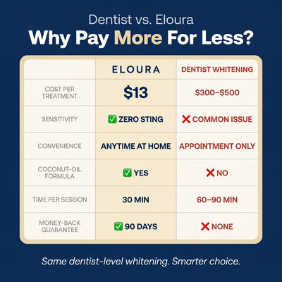 Nestrient Eloura Whitening Strips for instant teeth whitening, showing 14 strips in a clean, white package on a neutral background.
