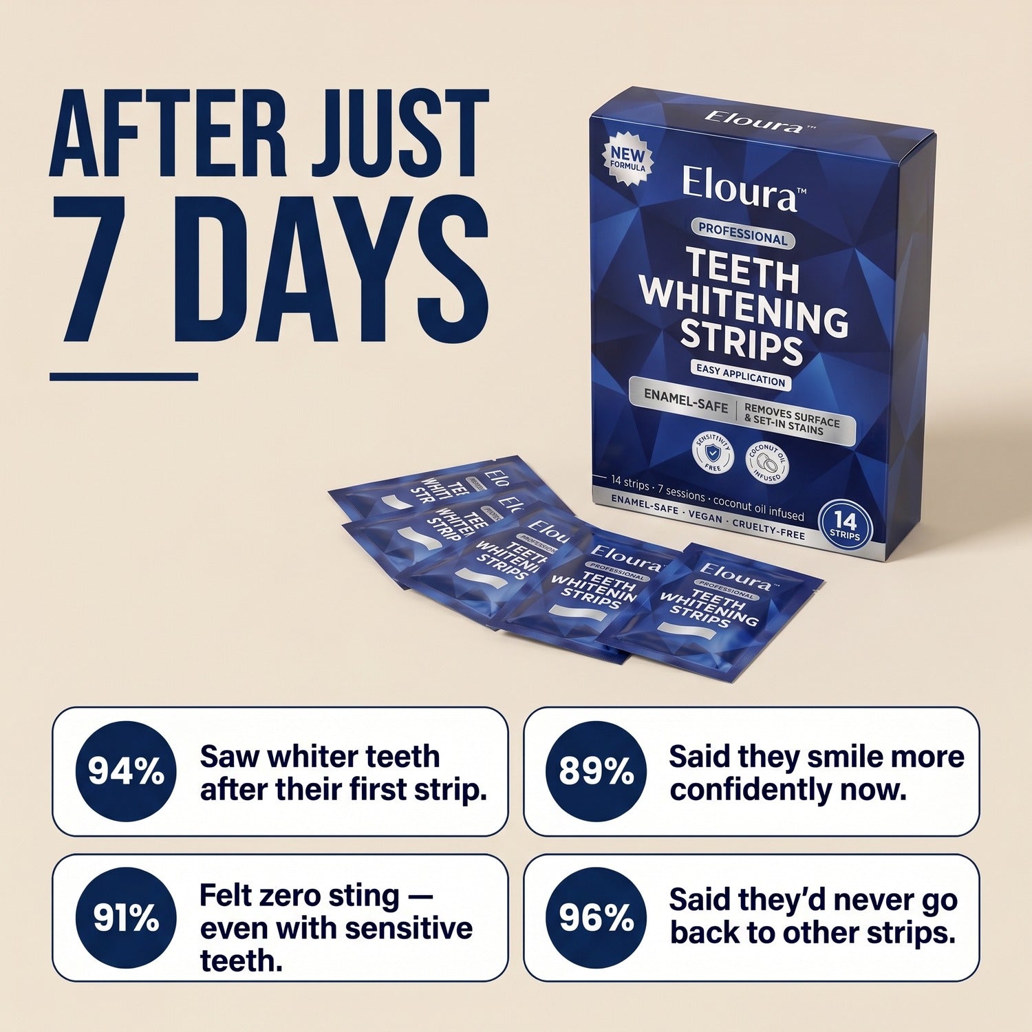 Nestrient Eloura Whitening Strips for instant teeth whitening, showing 14 strips in a clear packaging with a bright, clean background.
