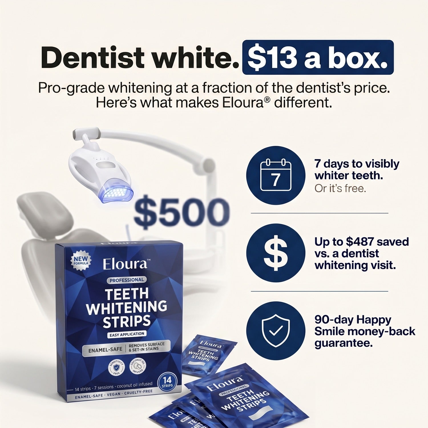 Nestrient Eloura Whitening Strips for instant teeth whitening, showing 14 strips in a clear package.